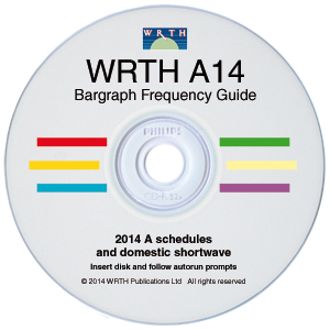 WRTH A14 CD Bargraph
